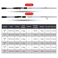 Goture caña de pescar giratoria fibra carbono doble punta dulce salada