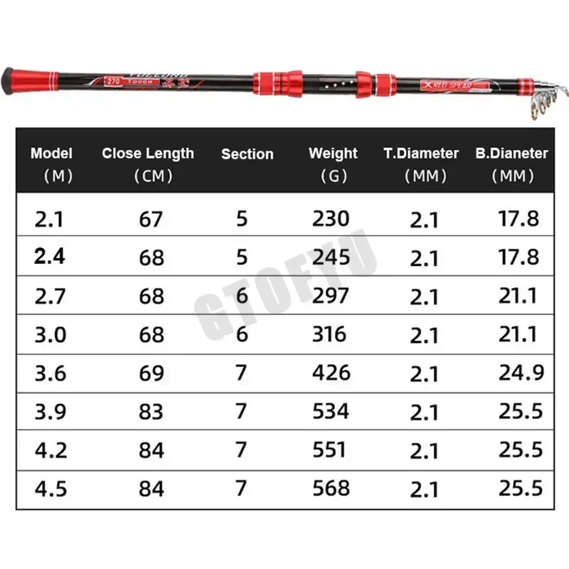 Caña de pescar portátil, asiento de rueda móvil de 2,1-4,5 M, caña de pescar telescópica de fibra de carbono resistente para viaje, barco de mar, caña de pescar en roca - imagen 5
