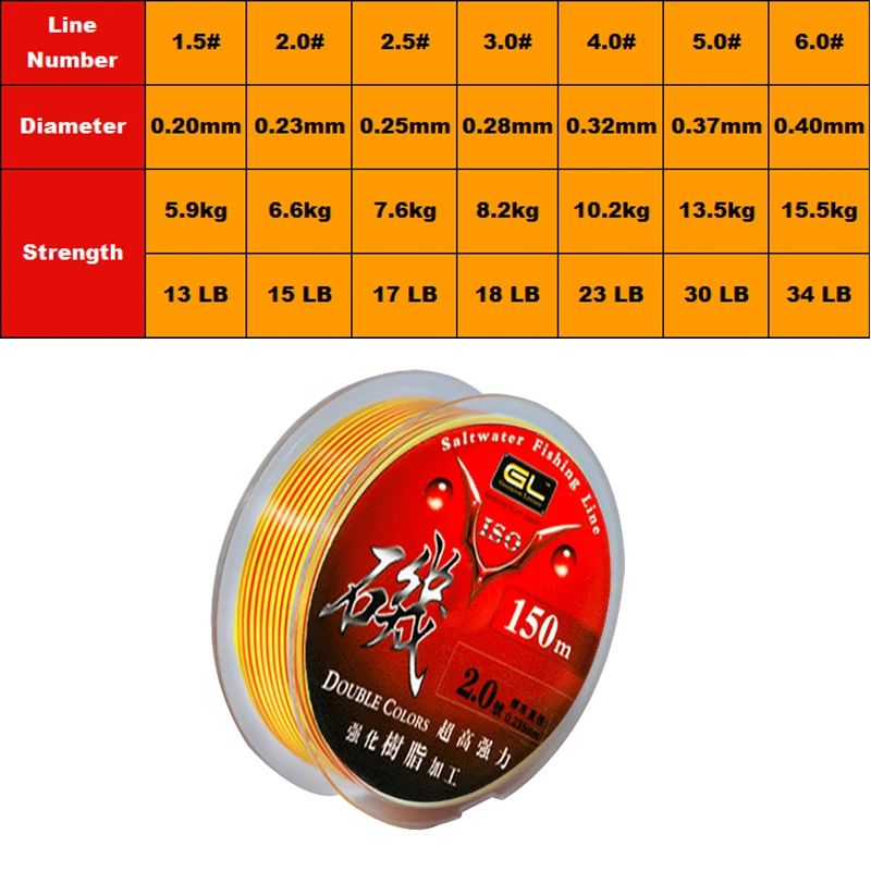 Línea de pesca en roca de 150m, semiflotante, alta resistencia al desgaste, monofilamento de doble Color, accesorios de carrete de sedal de agua salada - imagen 3