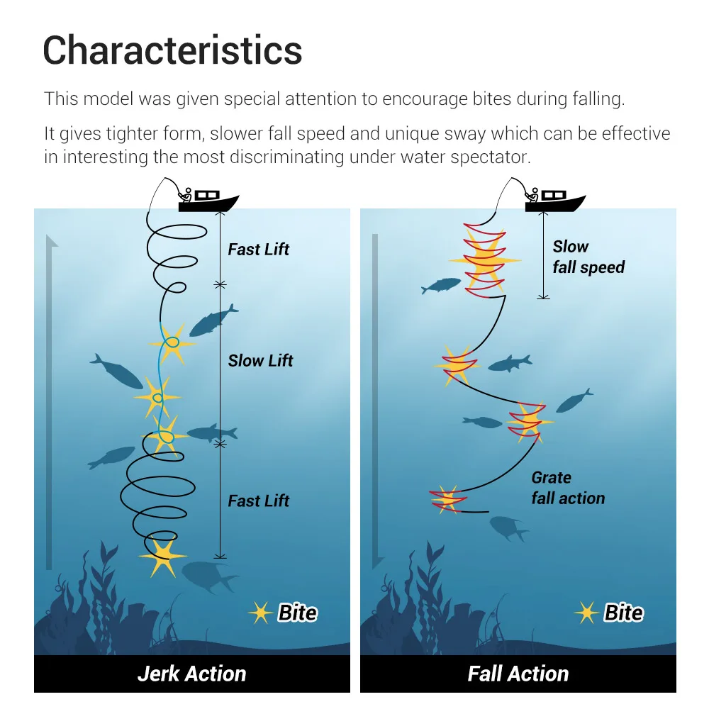 Noeby-señuelo de pesca de plantilla de Metal, 160g, 190g, 220g, 250g, 330g, 440g, Jigging lento en espiral - imagen 4