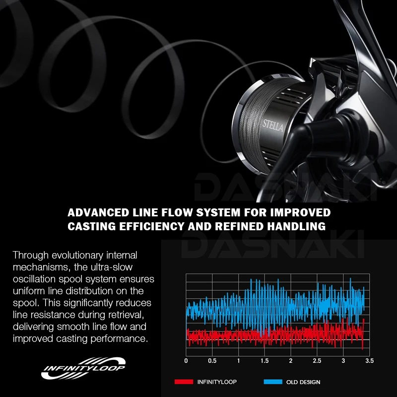 Carrete de pesca SHIMANO STELLA 5,0:1/5,2:1/5,8:1/6,2:1 12 + 1BB 1000-C5000XG carrete de pesca giratorio carrete de Metal agua de mar/agua dulce - imagen 3