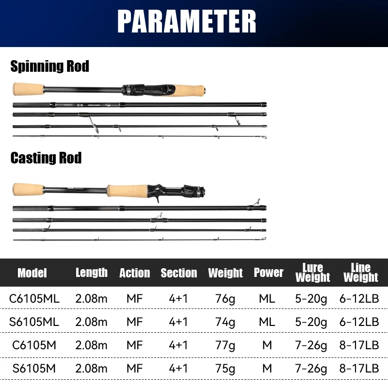 Leydun nueva caña de pescar superligera BROOK 4 + 1 sección 74g MF acción Fuji guía M/ML caña de fundición giratoria de viaje para Lucio - imagen 3