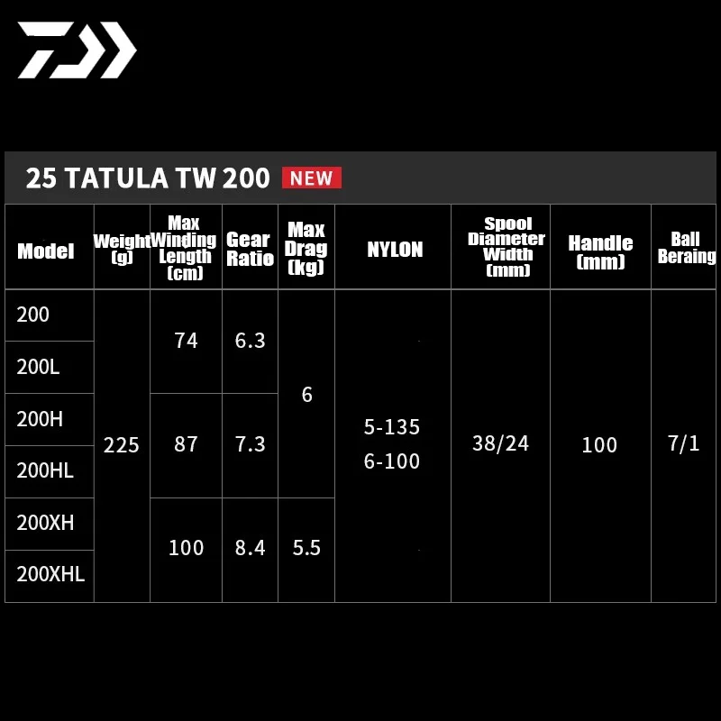 DAIWA 2025 nuevo carrete de fundición TATULA TW 200 225g arrastre máximo 6kg 7 + 1 TWS UTD A7075 MAGFORCE pesca tiro largo - imagen 2