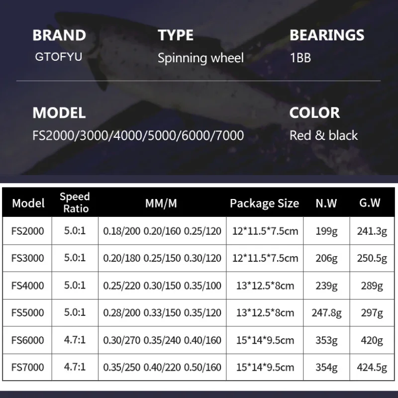 Carrete de pesca de alta velocidad 5,0:1, carrete giratorio 2000-7000, arrastre máximo de 20Kg, sistema de rodamiento de pesca de tiro largo, carret de rueda - imagen 4