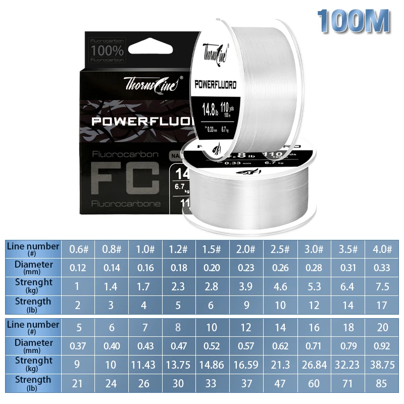 100M fluorocarbon