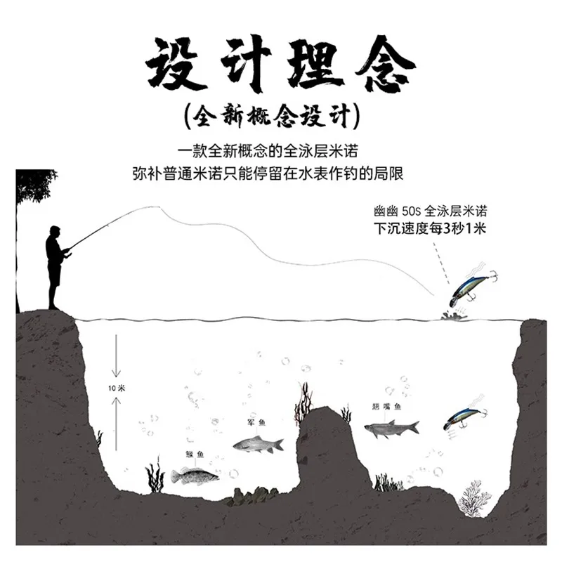 FISHANT Z50/Z50S señuelo de pesca de pececillo sumergido, 6,5g/7g, capa de natación completa, tiro súper largo, cebo Artificial de lubina Wobbler falso - imagen 5