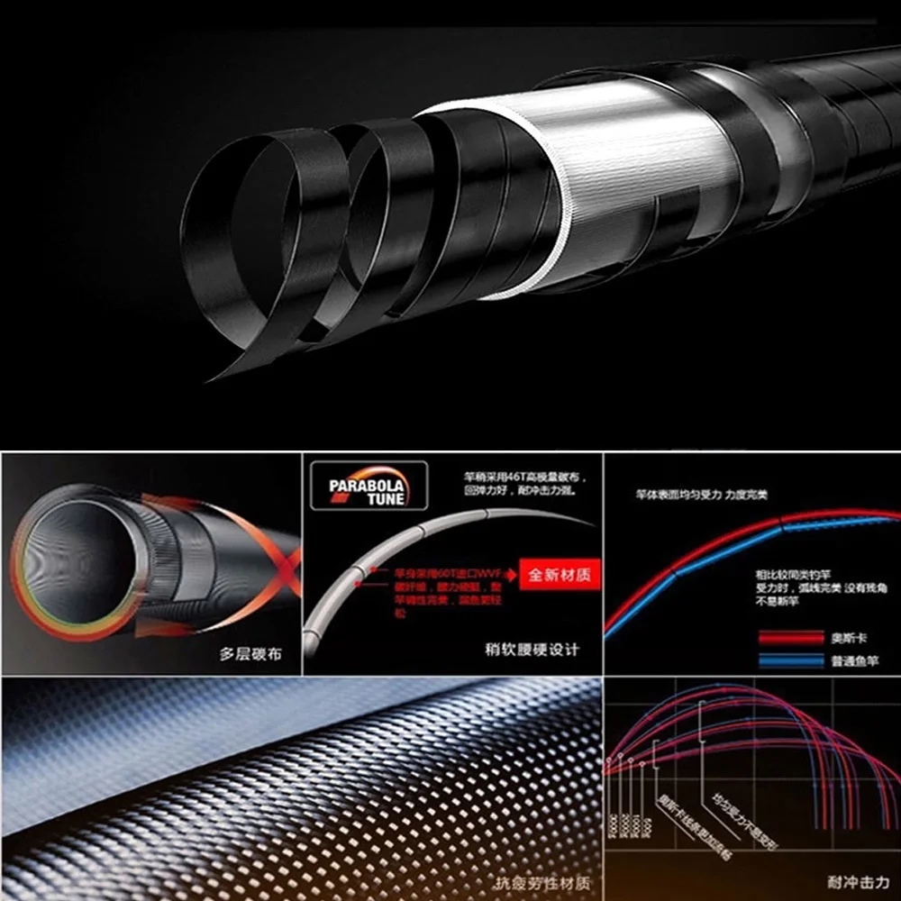 GHOTDA-caña de pescar giratoria, 2,7 M/3,6 M/4,5 M/5,4 M/6,3 M - imagen 2