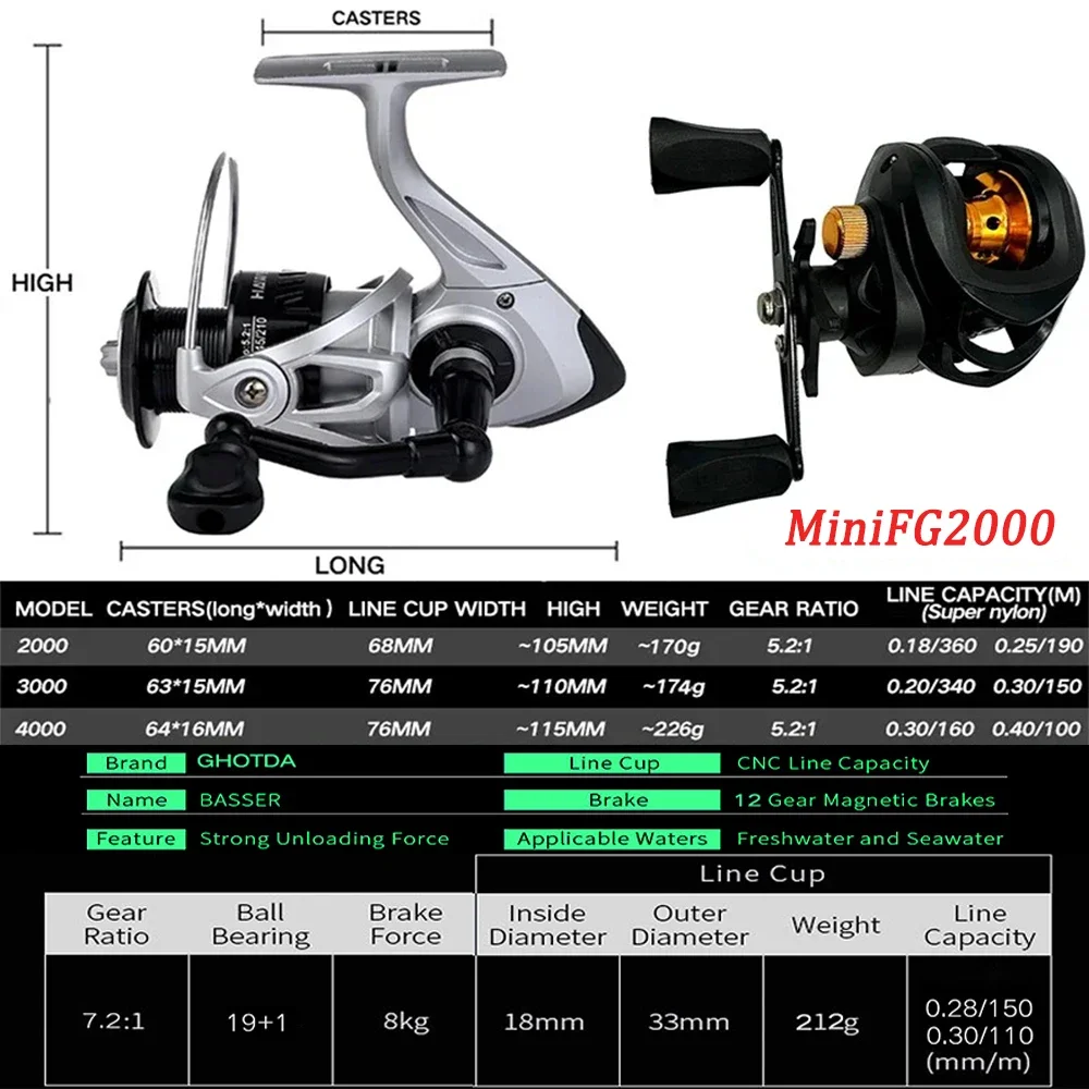 Kit completo de carrete de caña de pescar, 1,8/2,1 m, 4/5 secciones, caña de pescar ultraligera de fundición elscopiceT, relación de engranaje 5,2:1/7,2:1 para agua dulce - imagen 3