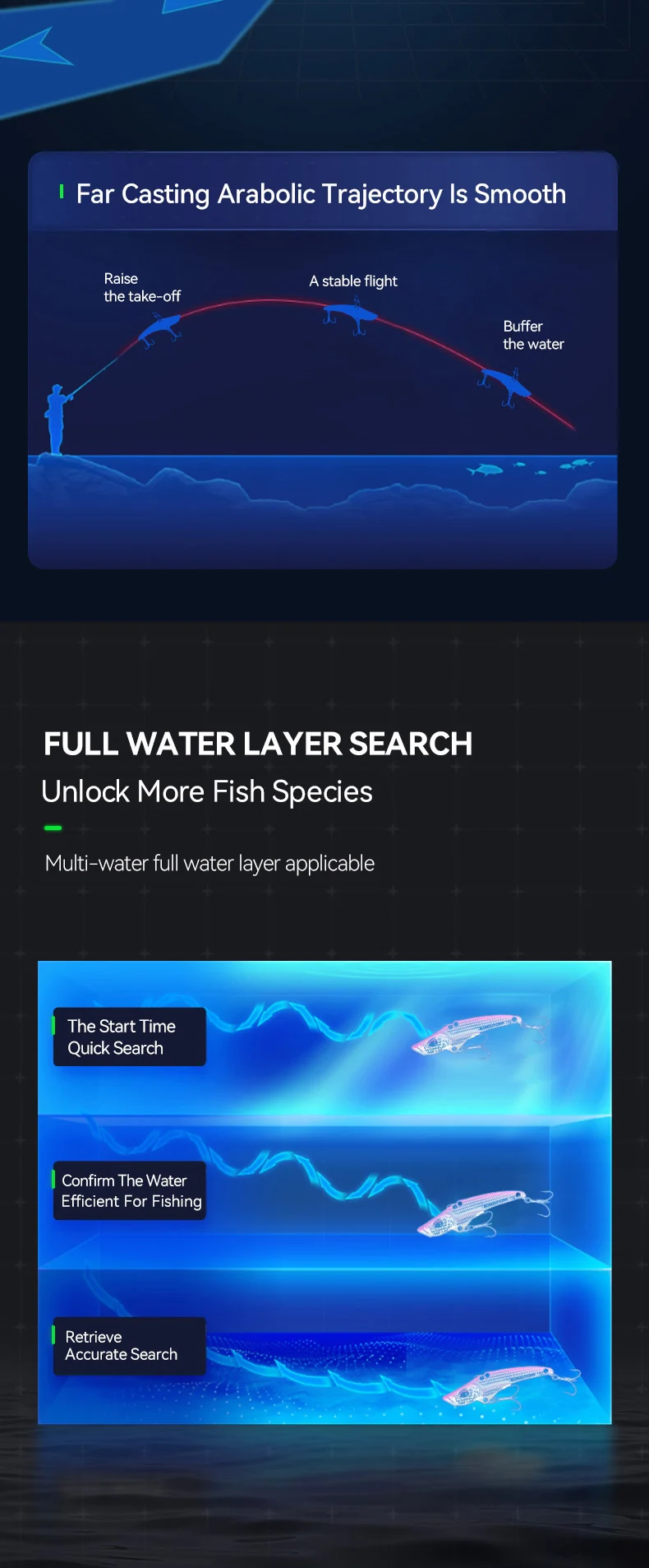 Experimente una pesca sin costuras con nuestra tecnología avanzada de búsqueda de capa de agua completa