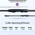 2.28m Spinning M
