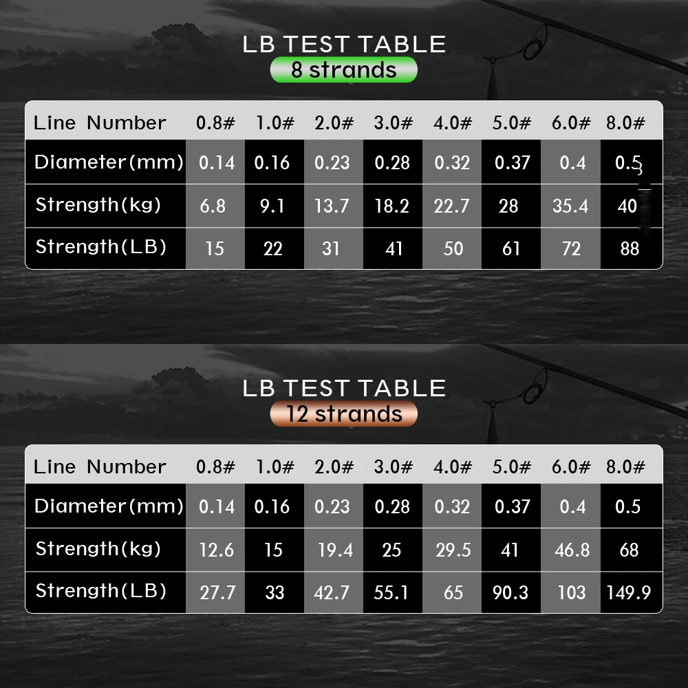 Línea de pesca trenzada, Sedal Multicolor de PE, de fuerte resistencia, 300m, 500m, 1000m, 33LB-149.9LB, X8/X12 hebras - imagen 3