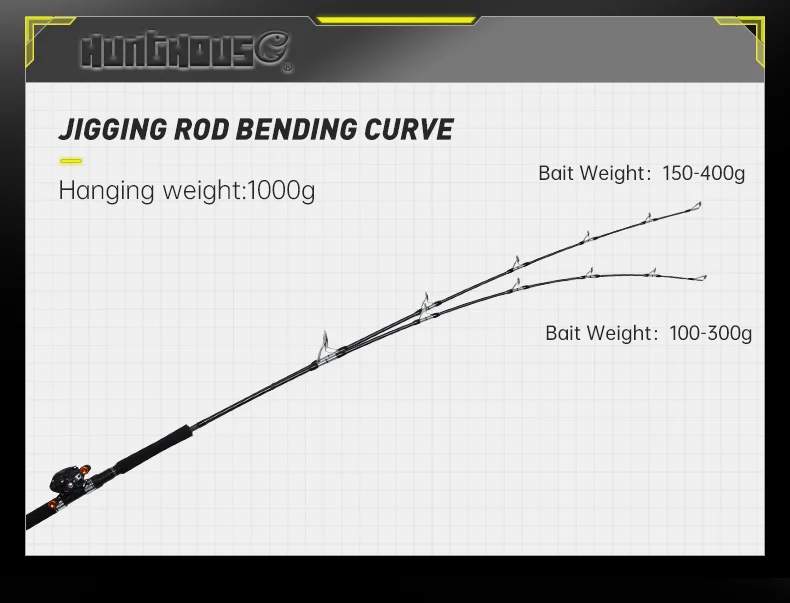 Hunthouse-caña de pescar UL 1,8 m Jigging, 1,5 secciones, peso del señuelo 100-400g, fibra de carbono fundida/giratoria, parte completa de Japón Fuji Ocean - imagen 4