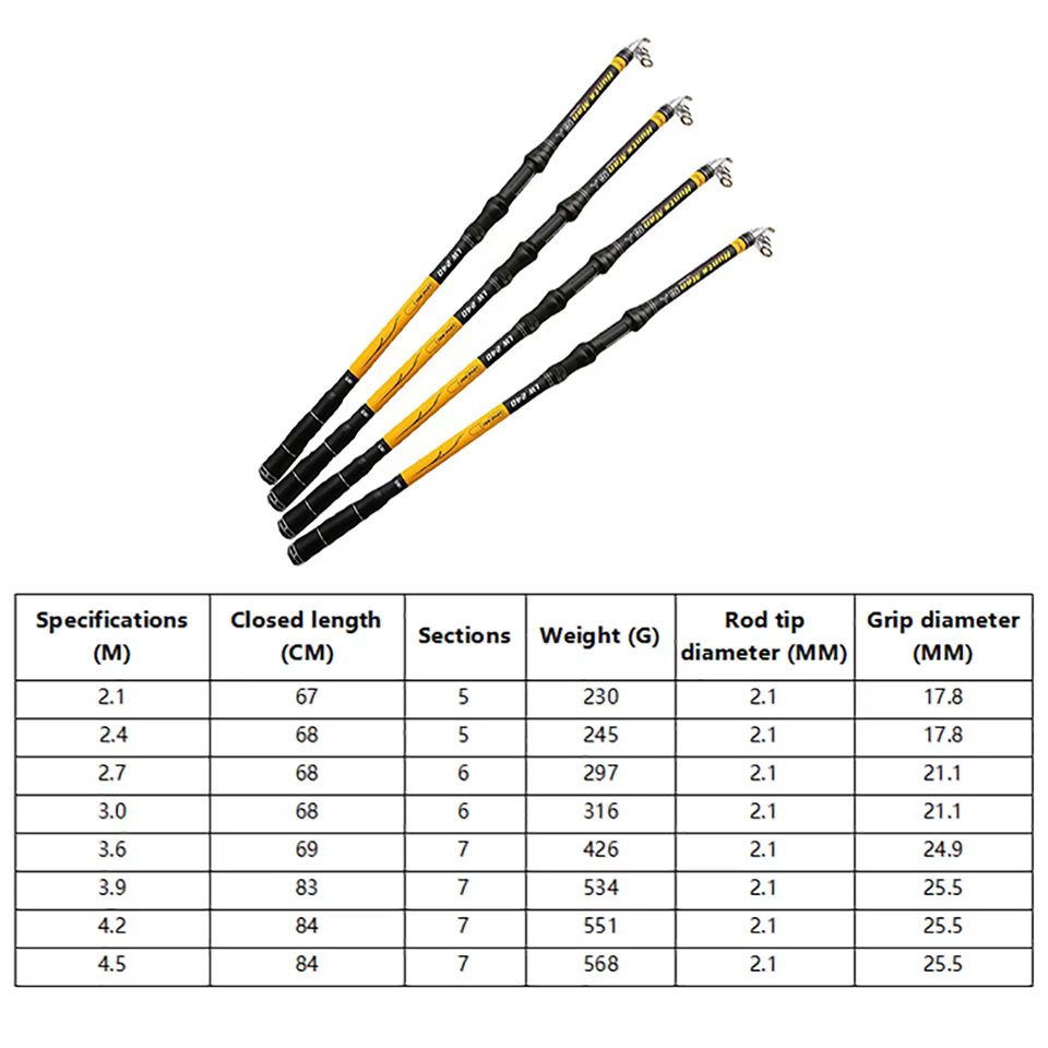 Descubra la caña de pesca perfecta para su próxima aventura con nuestras opciones versátiles y livianas