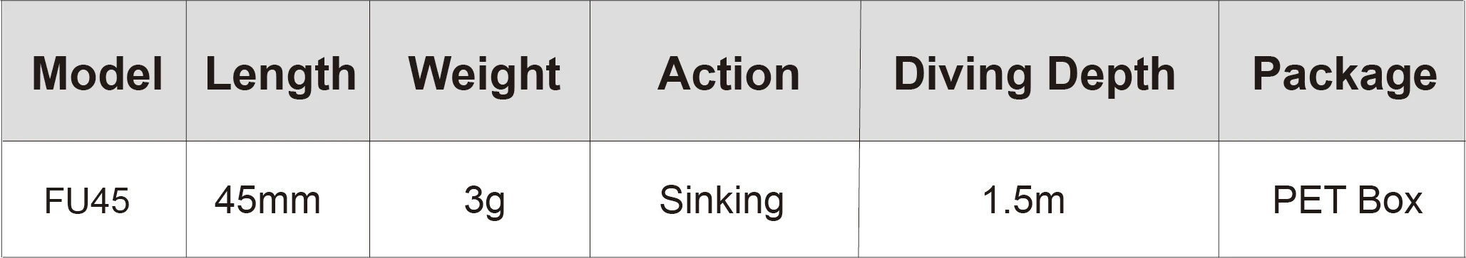 Una tabla con una lista de profundidades de buceo y sus pesos correspondientes