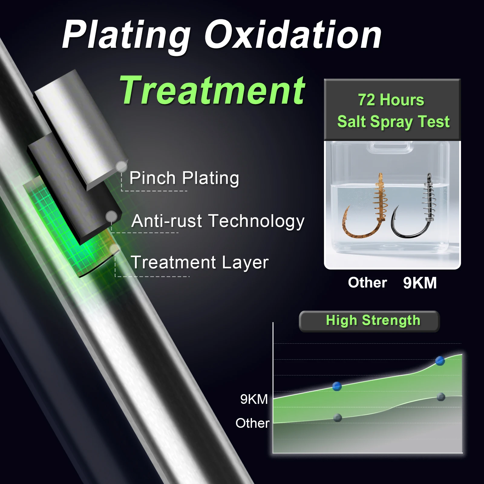 9KM 20 piezas anzuelos de pesca gancho de carpa con resorte anzuelo de cebo anzuelo circular de pesca Extra fuerte para agua dulce - imagen 3