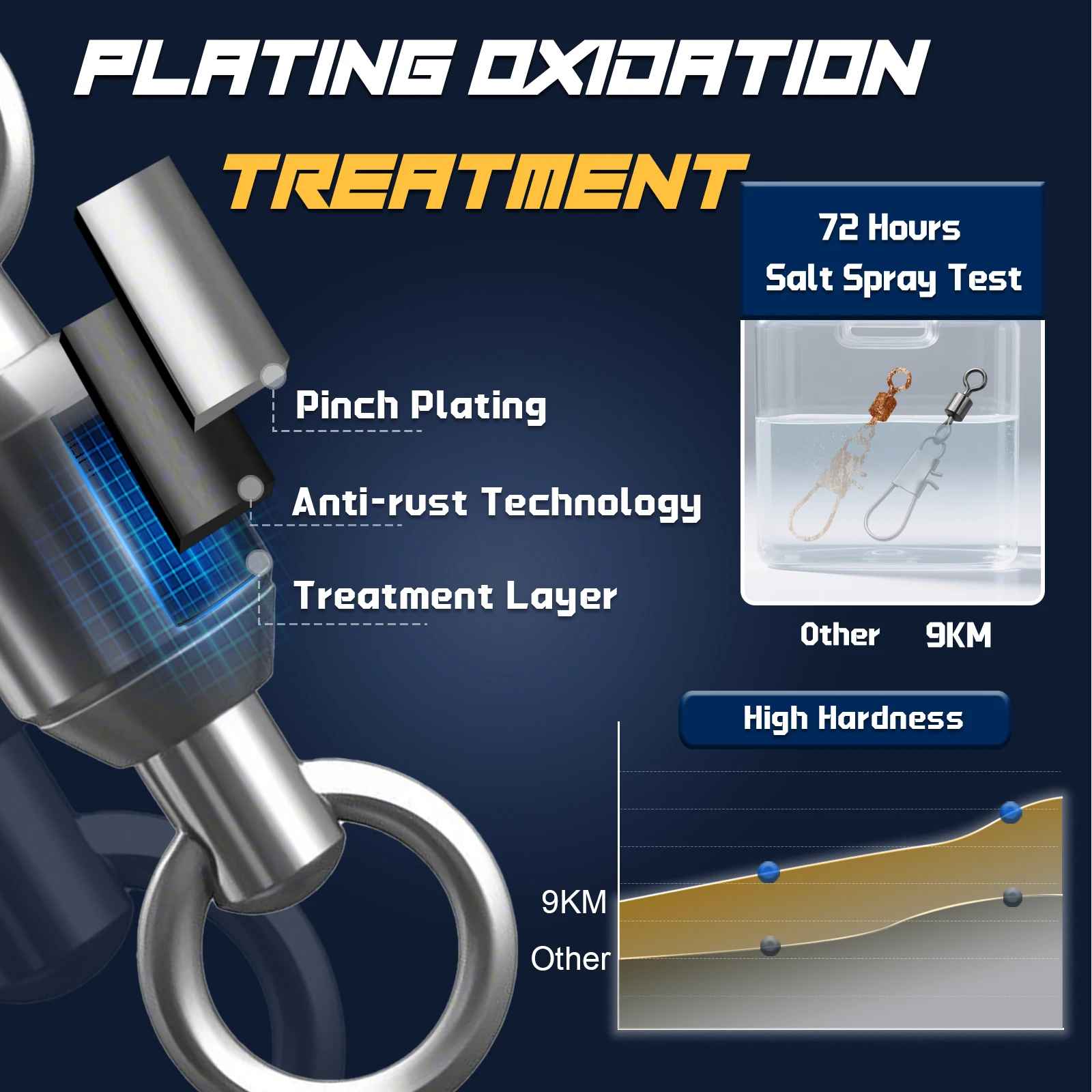 Giratorios de pesca de 9KM con broche de enclavamiento, broche giratorio de pesca para aparejos de agua dulce y salada, 50 ~ 200 piezas a granel - imagen 5