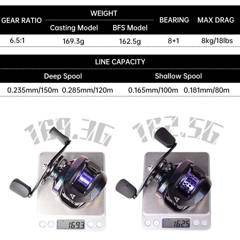 Mavllos-carrete de Baitcasting ultraligero GBC200S, bobina poco profunda de aluminio de 169g, carrete de fundición BFS de 8kg, carrete de pesca de carpa - imagen 2