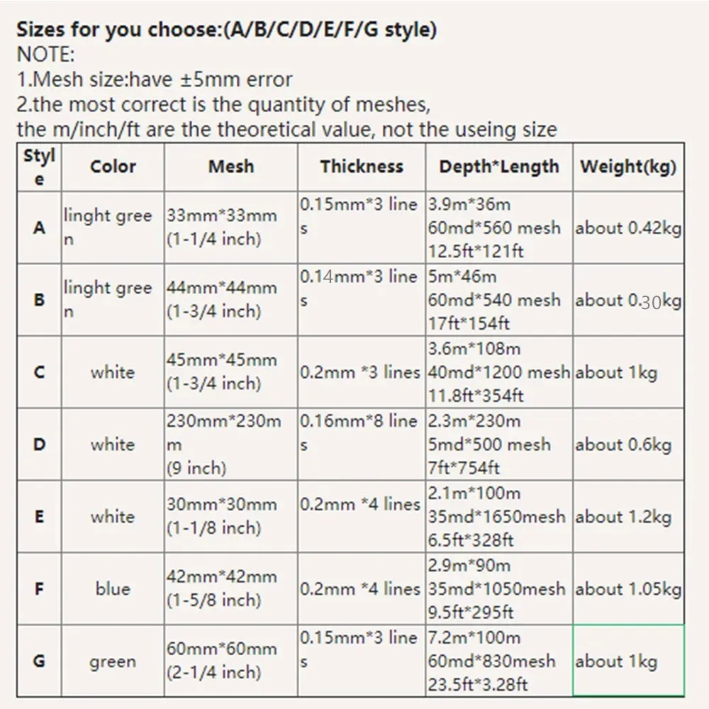 POUI COME DREAM, nailon monofilamento de hilo de 0,15mm para hilo multifilamento, red de pesca semiacabada, malla de pescado fuerte, red enmalle - imagen 2