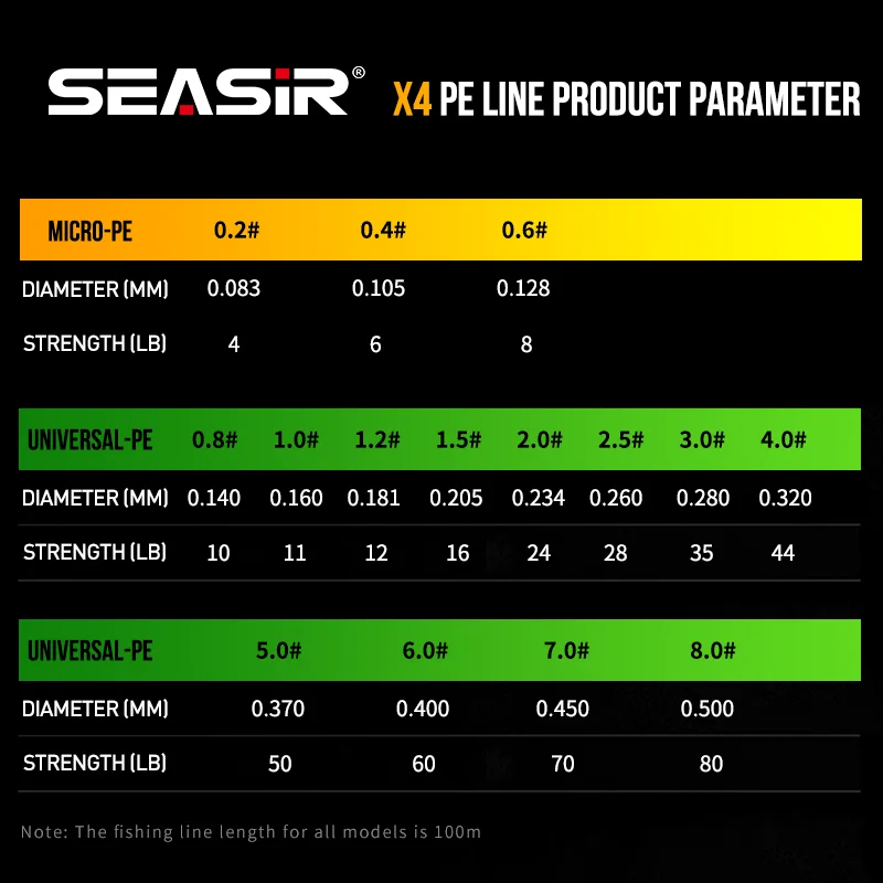 Seasir X4 Micro 4 trenzado de 2022 m, multifilamento de línea PE de alta resistencia, actualización Original de Japón, novedad de 100 - imagen 2