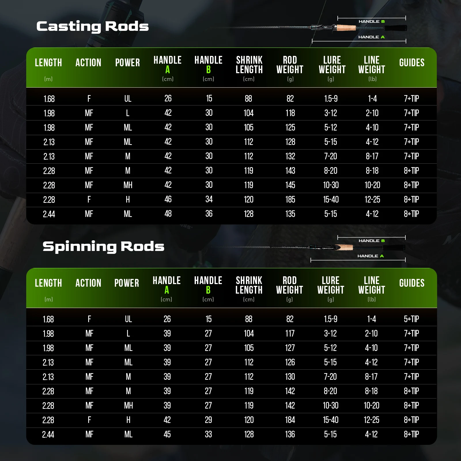 Cañas de pescar giratorias de fundición a mano 30 + 24T fibra de carbono 1,98-2,44 M Fuji O + A anillo guía perca caña de lubina agua dulce y salada - imagen 4