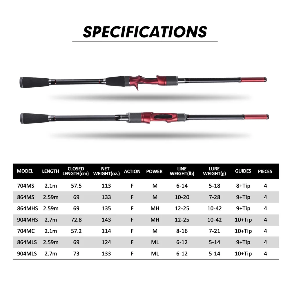 Goture-anillo guía Fuji, caña de pescar con señuelo de fundición giratoria, 2,1 m, 2,59 m, 24 + 30T, de carbono, con bolsa de tubo - imagen 2