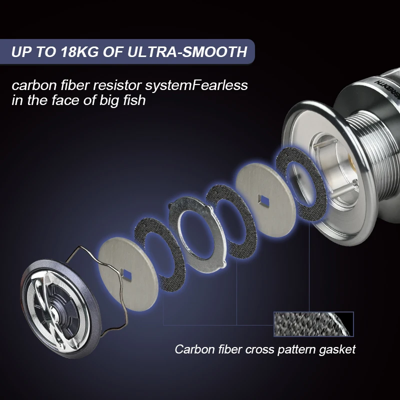 MEREDITH LIBRA-carrete de pesca giratorio de alta resistencia, 18KG, arandela de carbono máximo, arrastre 7 + 1BB, relación de alta velocidad 5,8: 1 o 6,2: 1 - imagen 3