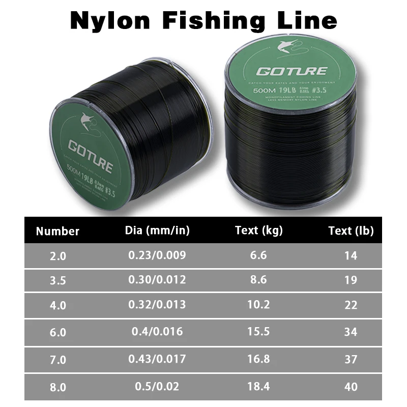 Goture-sedal de pesca de nailon monofilamento, 14-40LB fuerte de hilo principal de monofilamento, 500mm-0,2mm, para pesca en agua salada, 2 piezas, 0,5 m - imagen 5