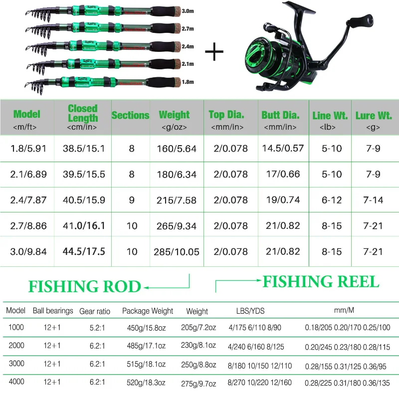 Sougayilang-Combos de carrete de caña de pescar, carretes giratorios telescópicos de fibra de carbono de 24 toneladas para pesca en agua dulce y salada - imagen 5