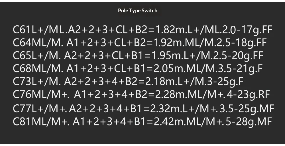 Detalle del sistema de longitudes intercambiables