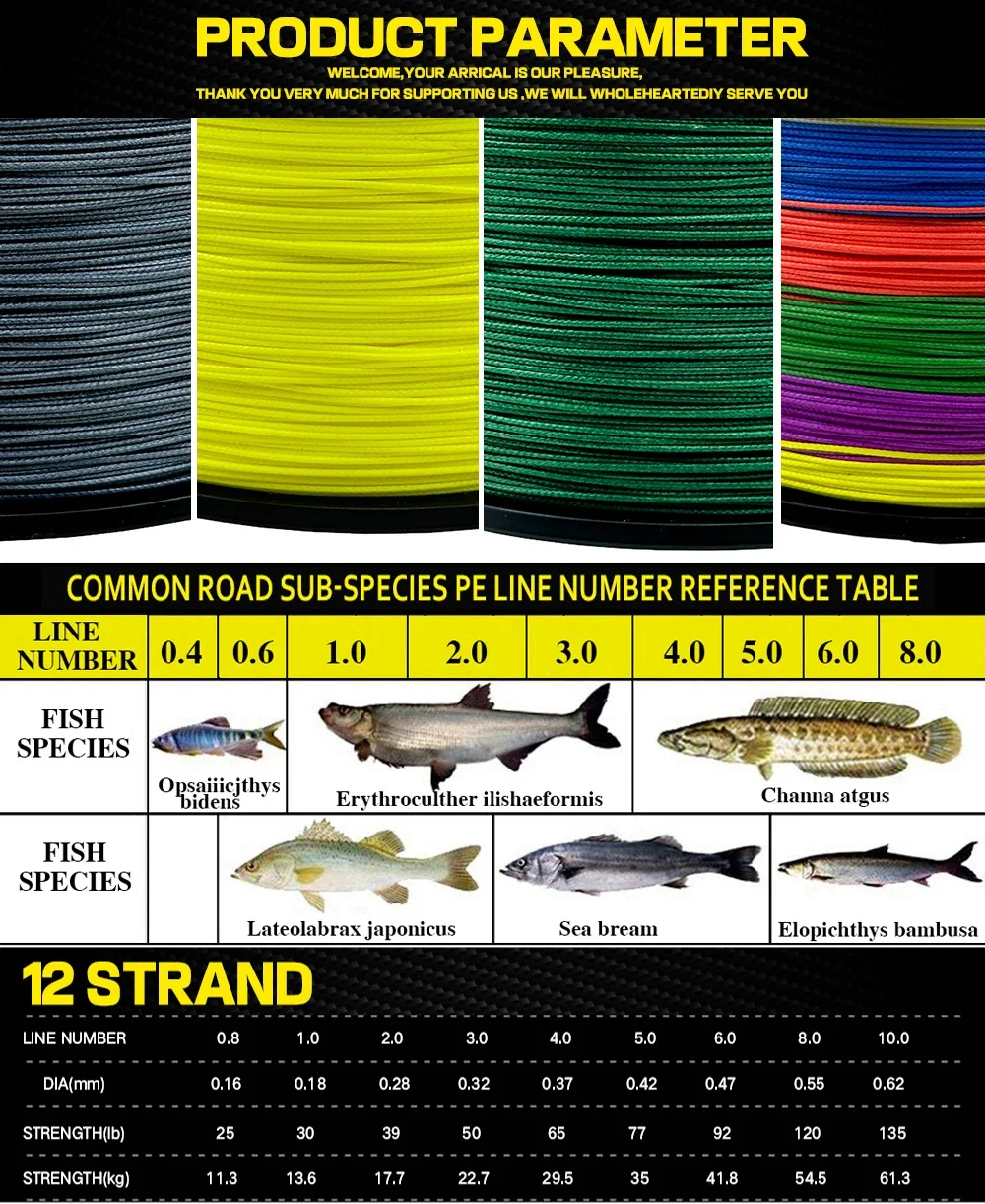 Una página de parámetros de producto para la línea de pesca