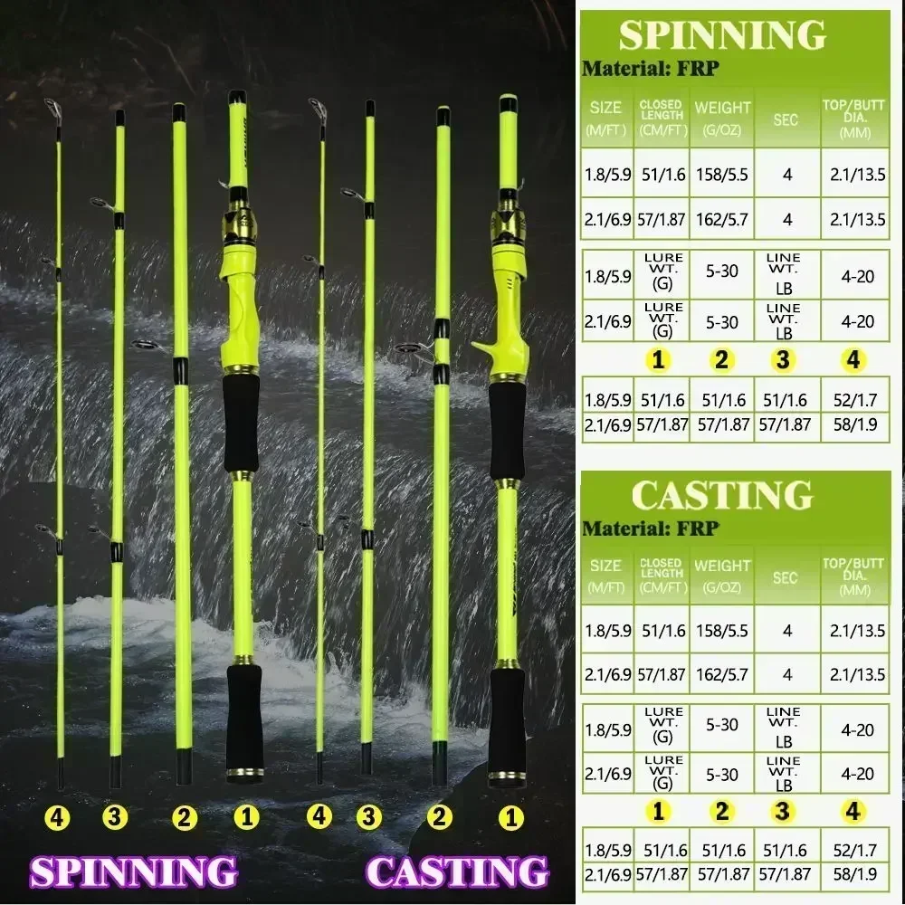 BAKAWA-cañas de pescar de viaje giratorias para Baitcasting, 4 secciones, alimentador ultraligero de potencia, señuelo, alimentador portátil de carpa, 1,8/2,1 M - imagen 4