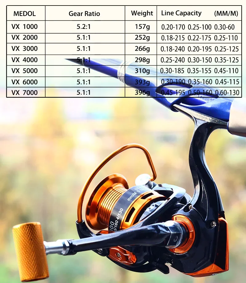 Carrete de pesca giratorio JOSBY serie 1000-7000 carrete de Metal carpa para mar rueda de alta velocidad agua salada 5,2: 1 Accesorios - imagen 5