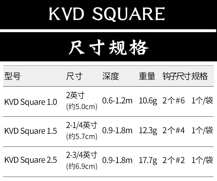 Señuelo de cebo de tiro lejano Strike King importado de EE. UU. KVD Fatty 1,0 1,5 2,5 placa de lengüeta cuadrada de manivela - imagen 4