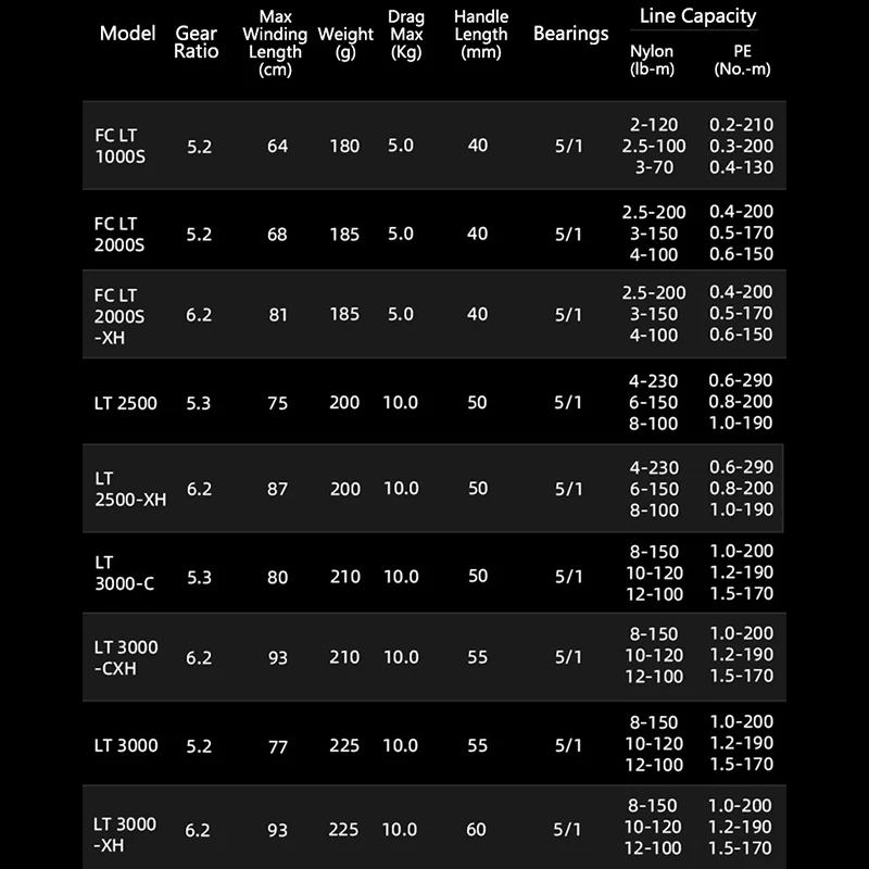 DAIWA 21 FREAMS LT 2000S 2500 2500-XH 3000-C 3000-CXH carrete de pesca giratorio Magsealed ATD Drag agua salada con interruptor inverso - imagen 4