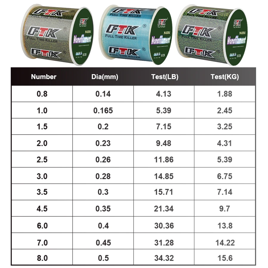 FTK-línea de pesca de carpa Invisible superfuerte, hilo de monofilamento de fluorocarbono que se hunde, 500m, 4,13 LB-34,32 LB - imagen 2