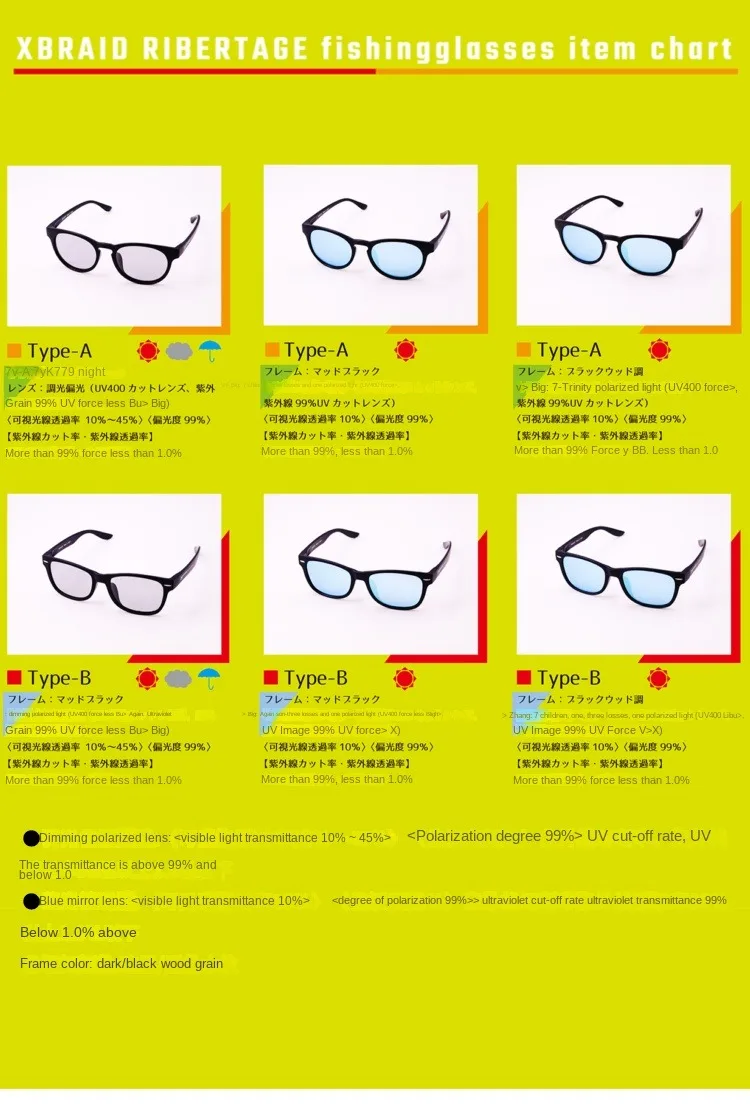 Primer plano de las lentes y el puente nasal