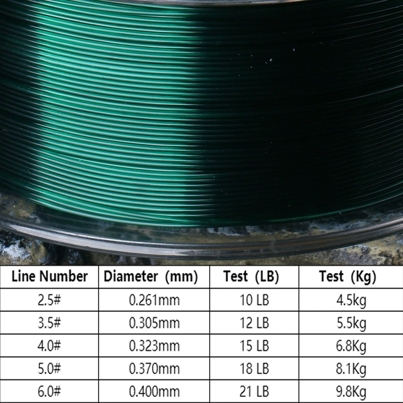 Línea de pesca de carpa de 220 metros línea de pesca japonesa súper hilo de nylon de seda única equipo de pesca de carpa accesorios de pesca de carpa pescadora - imagen 3