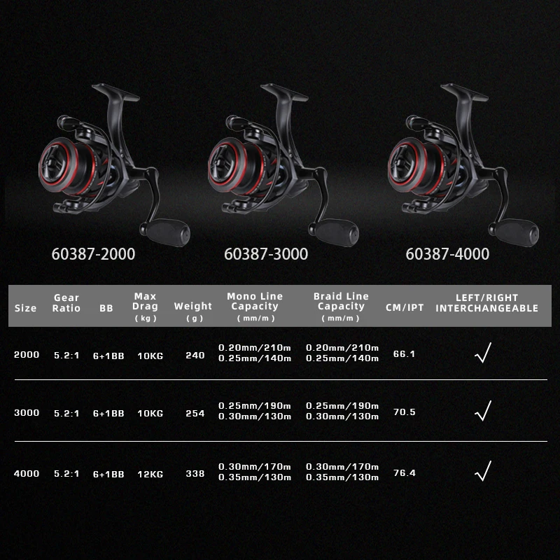 MIFINE LEGEND-señuelo de carrete giratorio 2000/3000/4000, carrete de Metal doble profundo, 6 + 1BB 5,2: 1, 12kg, accesorios para Pesca de lubina - imagen 3