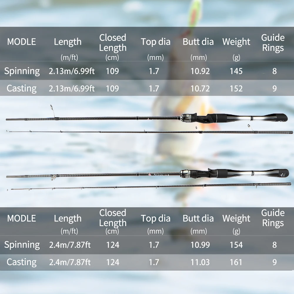 Guías ROLLFISH Fuji de fibra de carbono, fundición giratoria, señuelo de agua dulce y salada, caña de pescar, pesca de lubina, acción rápida - imagen 5