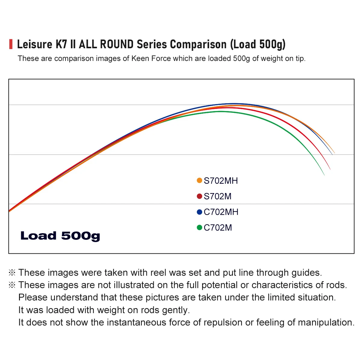 NOEBY-caña de pescar giratoria de fundición, señuelo potente m MH, 7-40g, 2 secciones, para agua dulce y salada, 2,13 M - imagen 5
