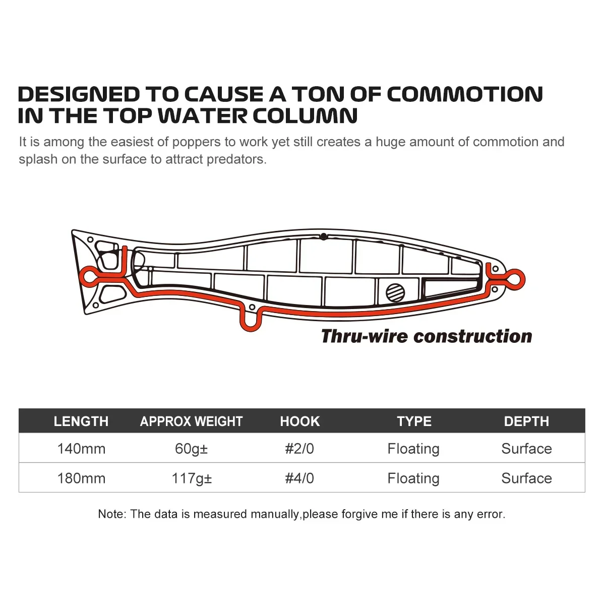 Señuelo de pesca Noeby Popper 140mm 60g± 180mm 117g± Poppers de espina de pescado tecnología de armadura de cristal de superficie cebo duro reforzado señuelo de mar - imagen 2