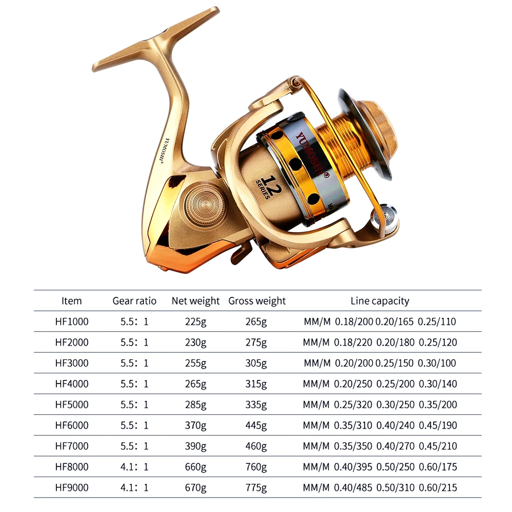 Carrete giratorio 12BB para Pesca, accesorio de arrastre máximo de 10KG, superligero, relación de transmisión 5,5: 1, con carrete de aluminio para Lucio, trucha y Pesca - imagen 5