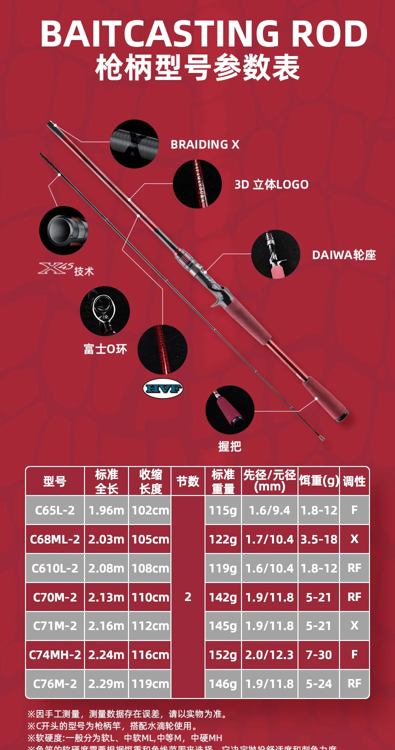 DAIWA SALAMANDURA MX-señuelo giratorio/Baitcasting, caña de pescar de alto carbono 2S, anillo guía FUJI de acción rápida, novedad de 2022 - imagen 5