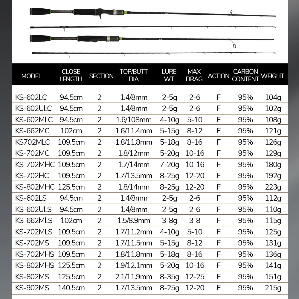 TOLU 2025 NEW SWORD Sieries caña de pescar con señuelo giratorio/fundido 602/702/802/902 2 secciones F acción señuelo peso 2-35g - imagen 2