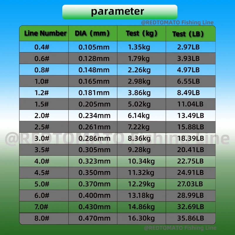 Parker Linea fluorocarbono recubierta invisible para carpa y lubina - imagen 4