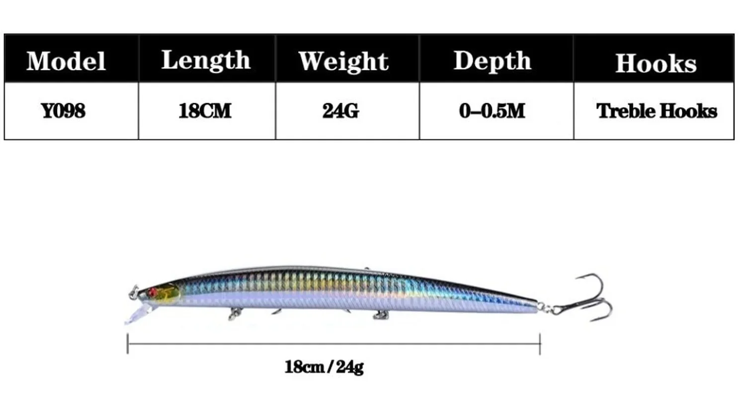 Crankbait Minnow 18cm – Señuelo duro para mar