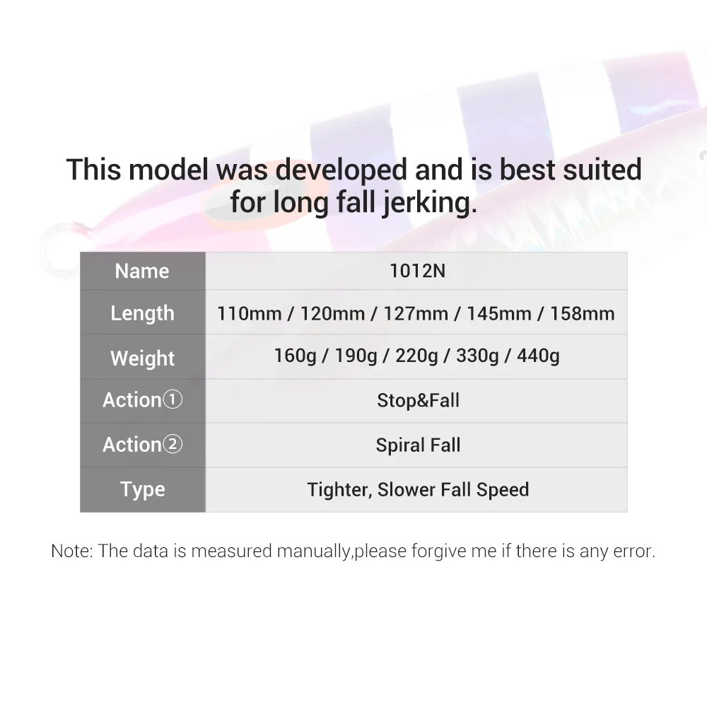 Noeby-señuelo de pesca con plantilla de Metal, 160g, 190g, 220g, 330g, 440g, aparejos de pesca de aguas profundas, cebo duro Artificial para pesca - imagen 2