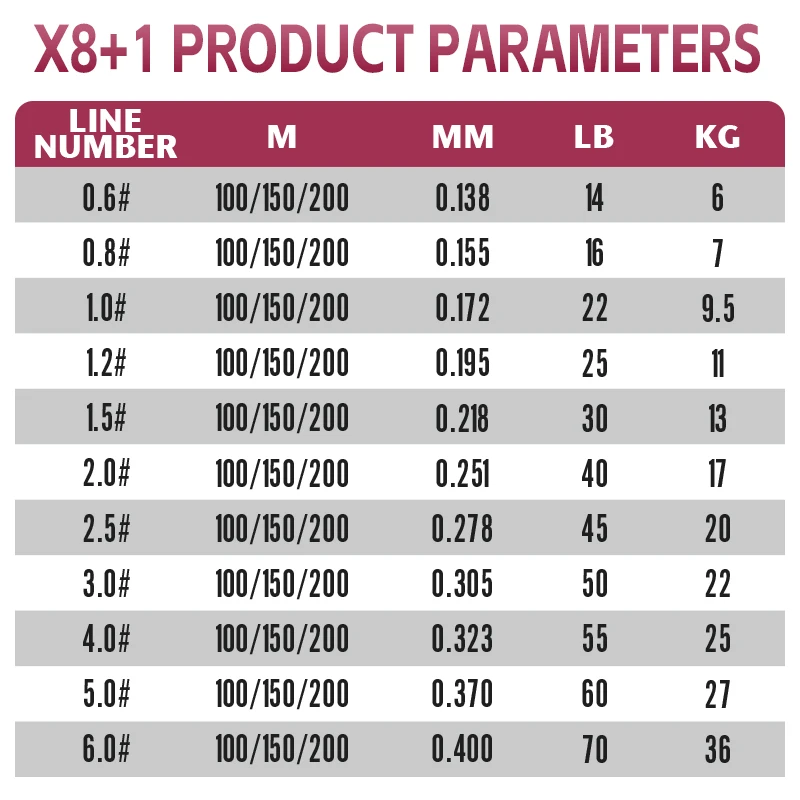Línea de pesca trenzada YGKX 100/150/200M X8 + 1 línea de PE línea de pesca de mar multifilamento japonés súper fuerte línea de carpa línea de trucha - imagen 2