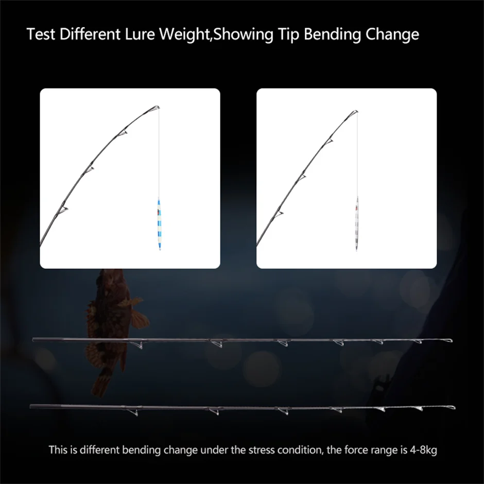 Caña de pescar de jigging de atún Mavllos RaptorII, señuelo 80-250 línea 20-50Lb punta de carbono caña de pescar de barco ultraligera cañas giratorias de fundición - imagen 4
