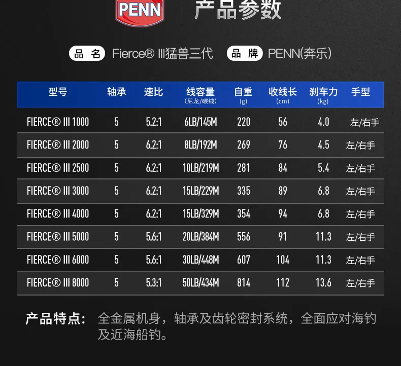 100% Original nuevo PENN FIERCE III FRC III con cuerpo totalmente de Metal carrete giratorio 1000-8000 carrete de pesca giratorio jigging agua salada - imagen 4